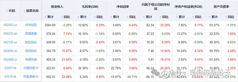 顺丰同城2024年净利润增长162% 单量增逾三成