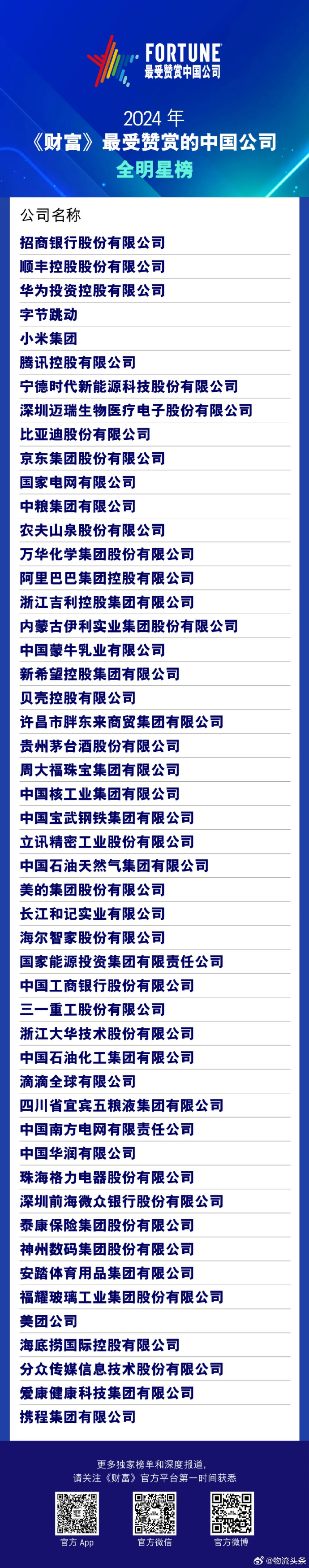 顺丰同城2024年净利润增长162% 单量增逾三成