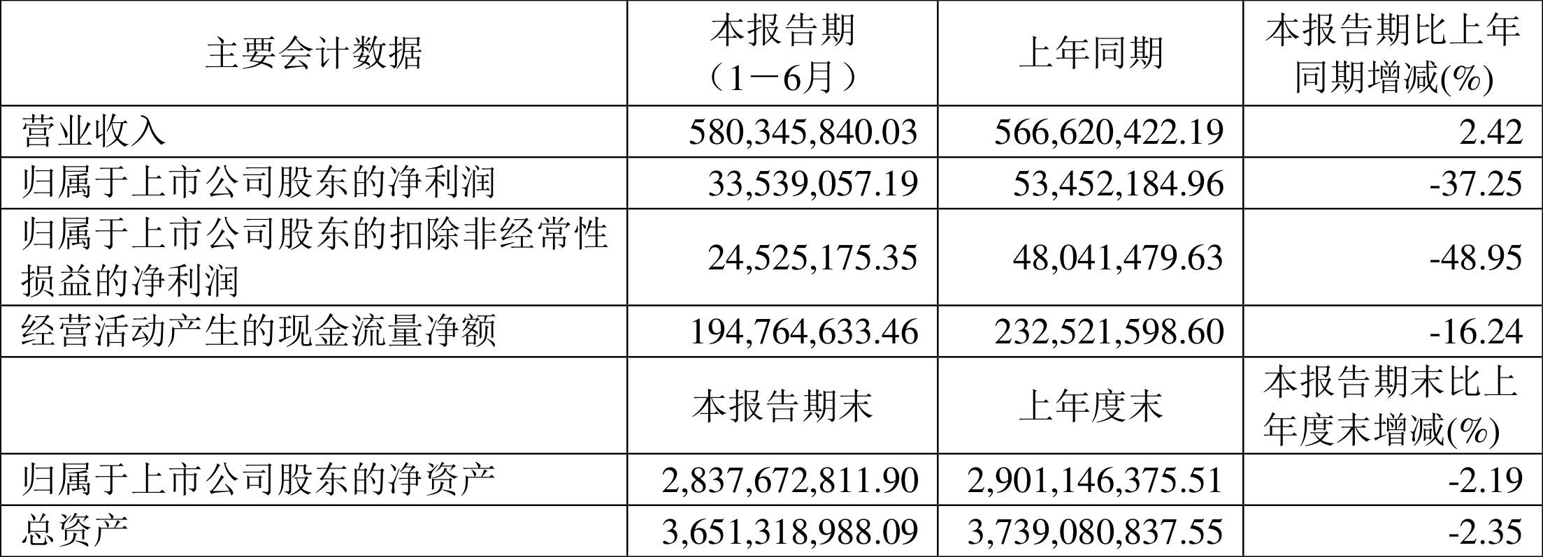 海昌新材：2024年净利润同比增长54.24% 拟10派1.209元