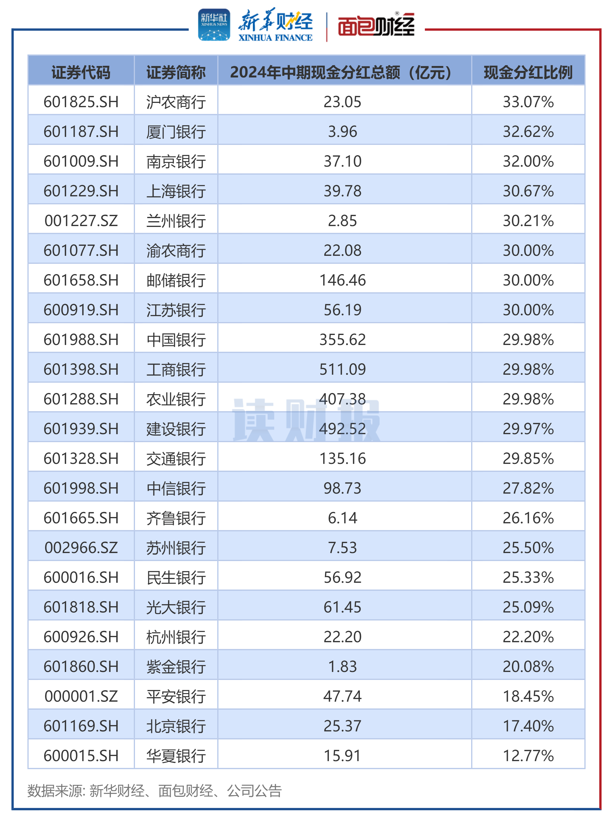 上海电力：2024年净利润同比增长28.46% 拟每股派0.28元