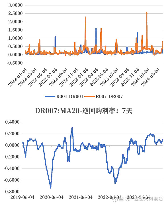 债市收盘|PMI数据回升债市偏弱，国债收益率整体窄幅震荡