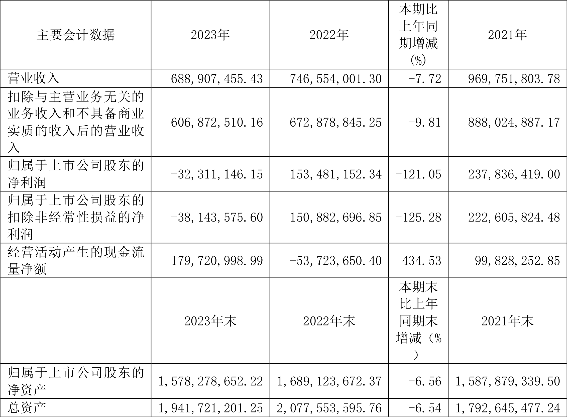 华兴资本2024年归母净亏损1.8亿元
