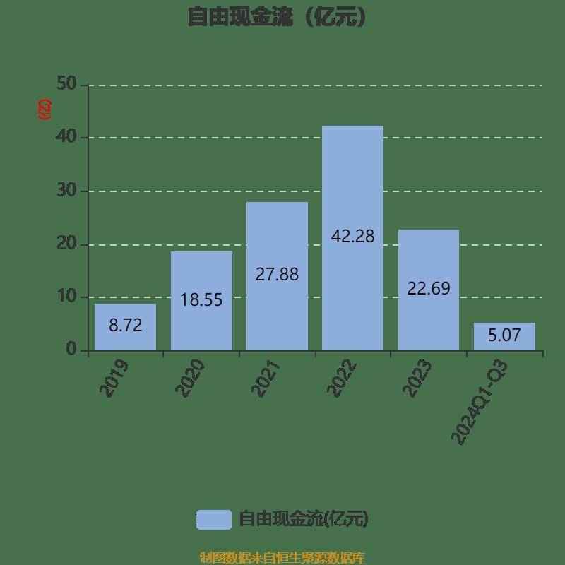 多领域实现技术突破，兴发集团2024年归母净利润同比增长14.33%