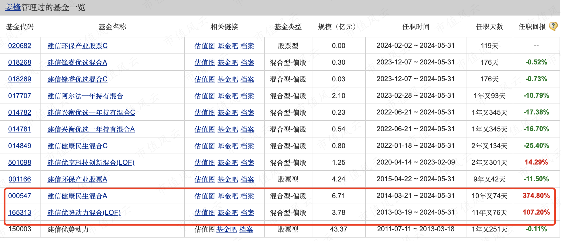 基金回报榜：94只基金昨日回报超5%