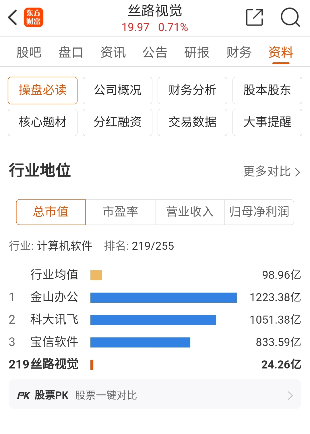 185股获杠杆资金大手笔加仓