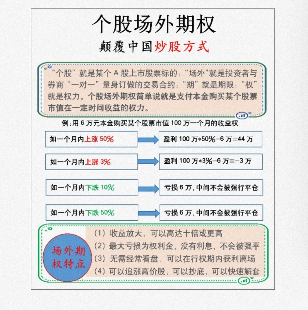 开评：三大指数涨跌不一 可控核聚变概念回调
