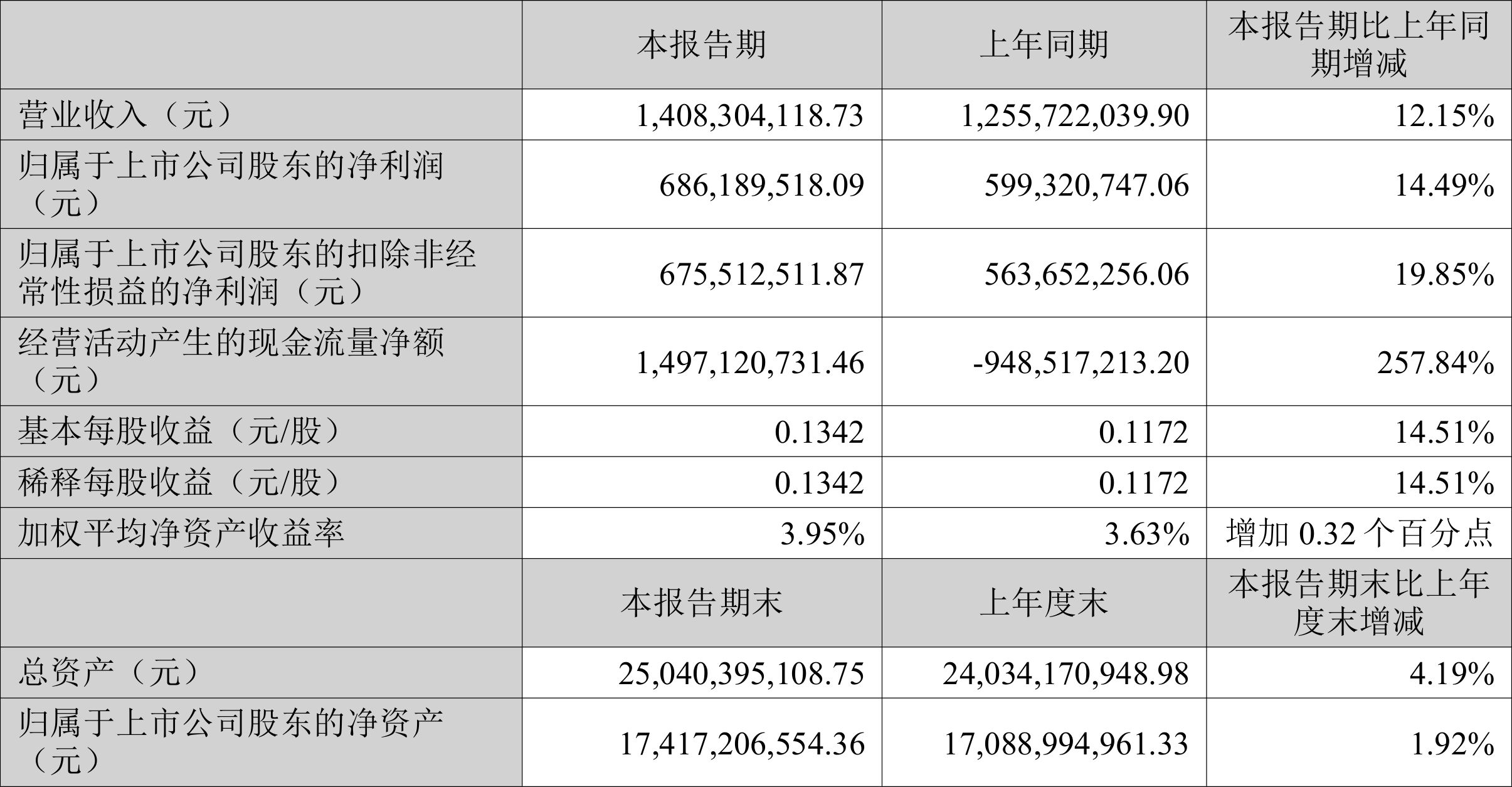 中油资本公布2024年度分配预案 拟10派0.57元