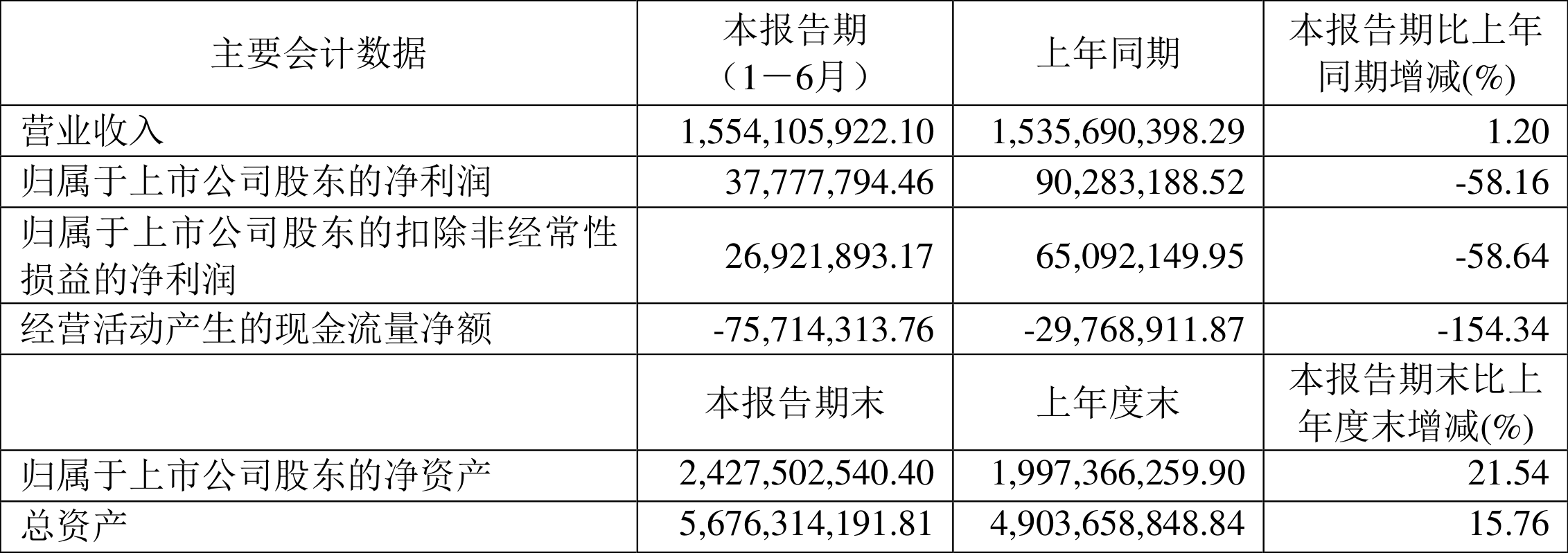 中油资本公布2024年度分配预案 拟10派0.57元