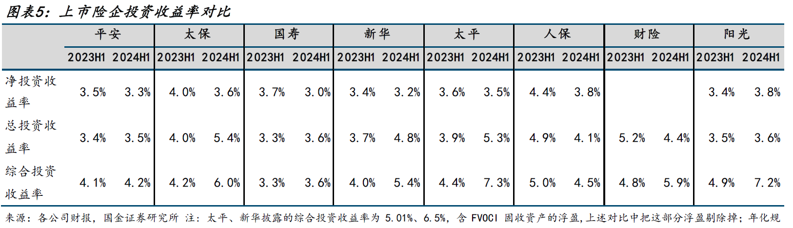 净利润高增与分红险销售下滑 上市险企年报中的火焰与海水