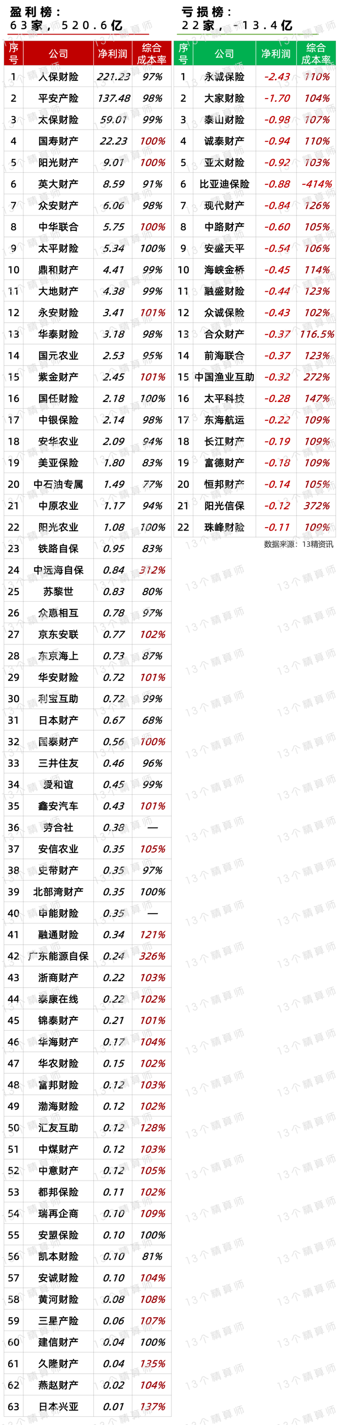 险资权益资产配置比例提高至50% 可释放数千亿元增量资金