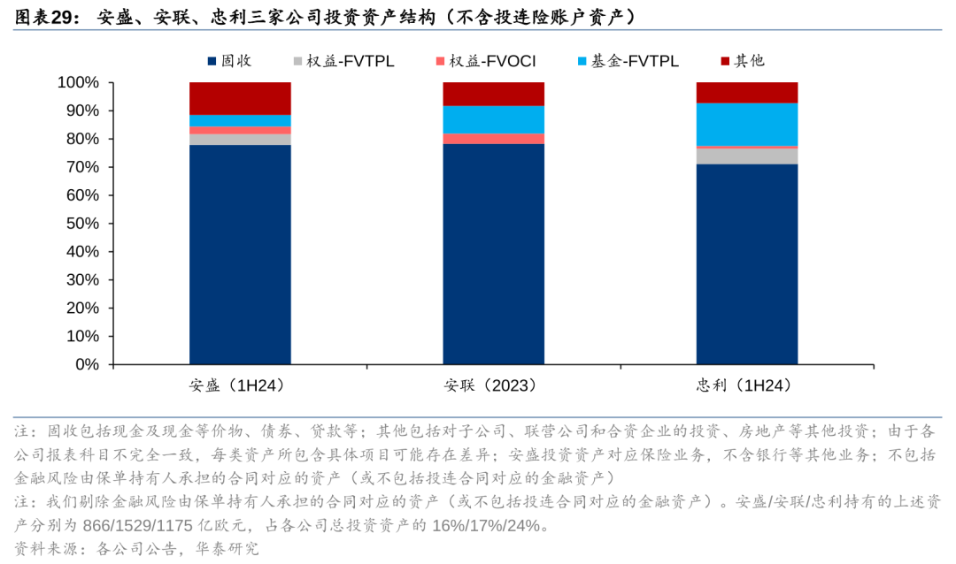 险资权益资产配置比例提高至50% 可释放数千亿元增量资金