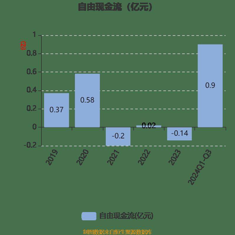 幸福蓝海：2024年净利润亏损1.92亿元
