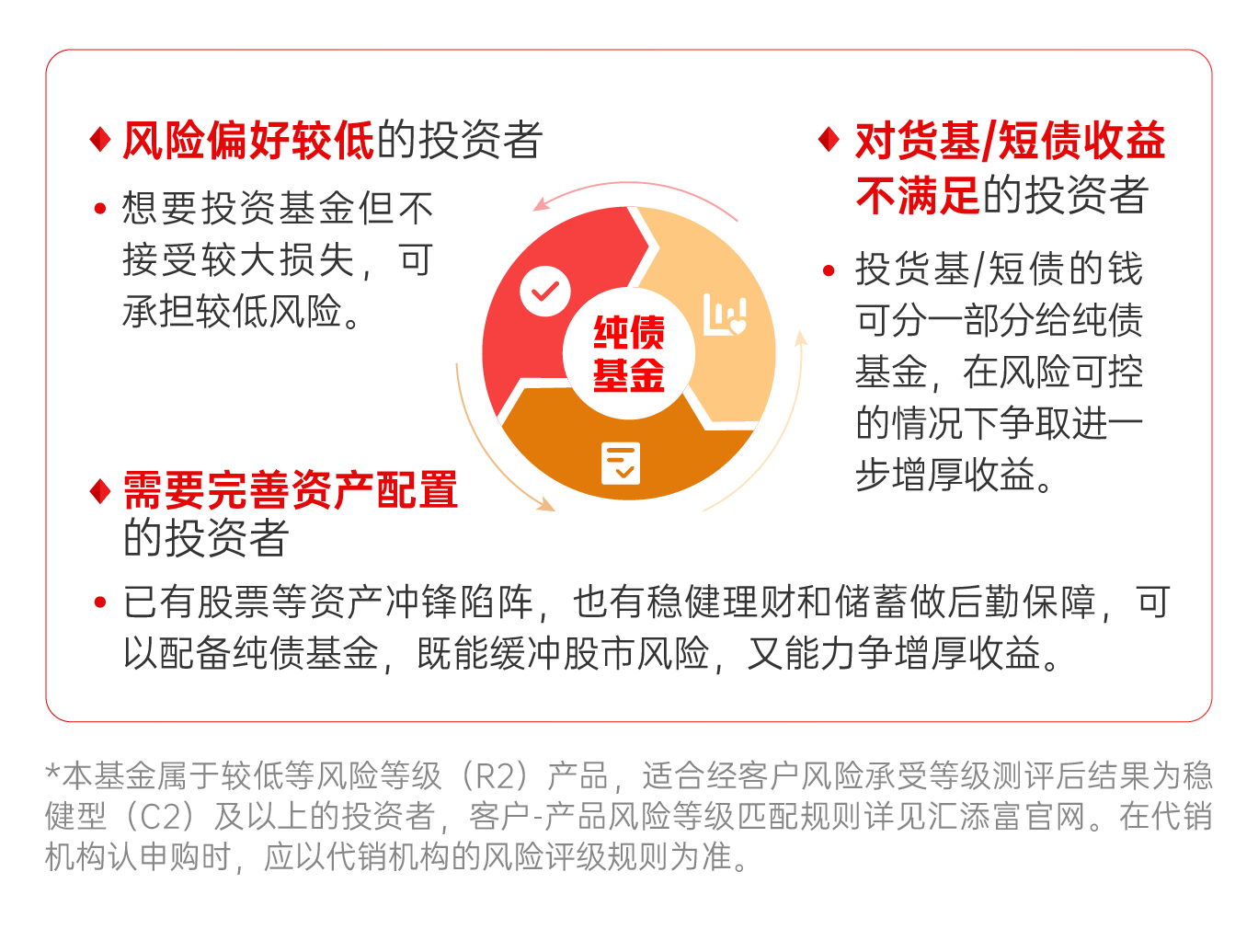 债市延续强势格局，部分债基却在调整净值精度