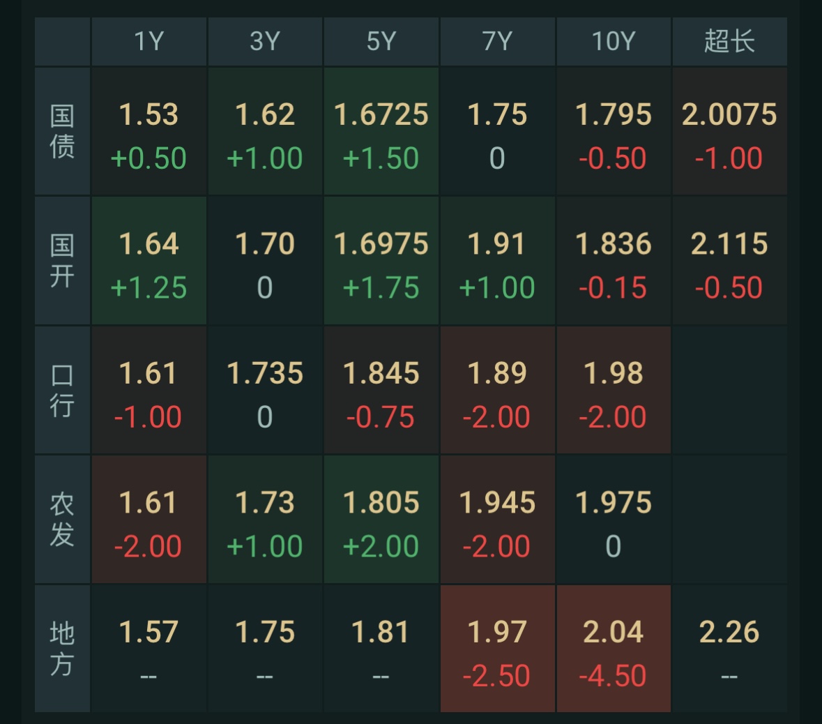 债市延续强势格局，部分债基却在调整净值精度