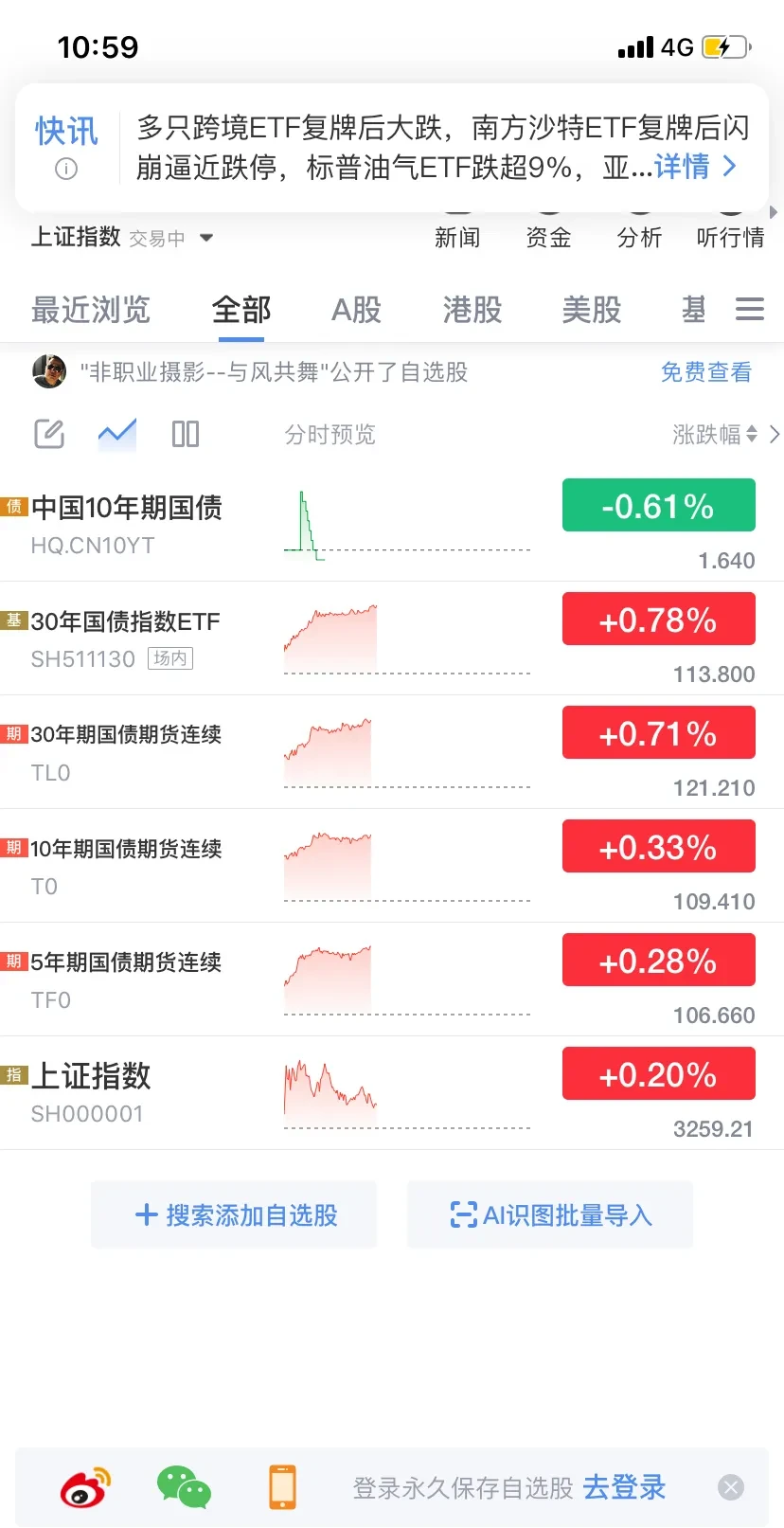 债市上周延续强势格局 部分债基调整净值精度