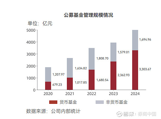 债市“科技板”将重塑投行核心能力边界——专访中泰证券投行委债券与结构金融总部总经理吴昱