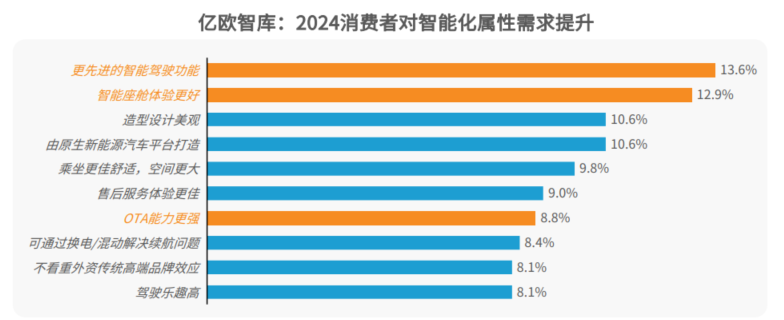 车企卷的智能驾驶 帮了老人大忙