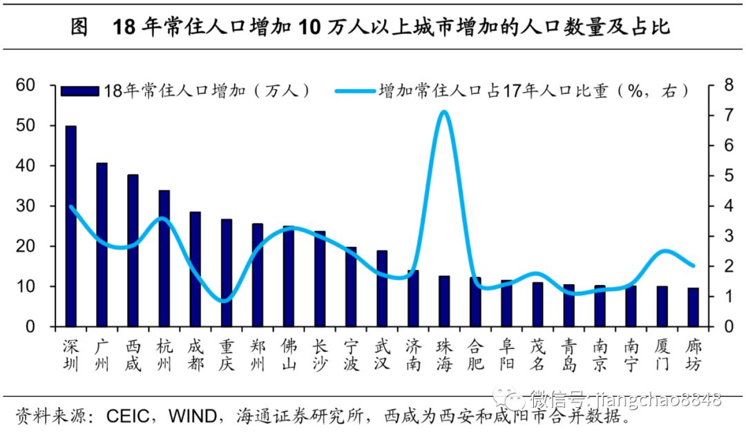 推动城镇化高质量发展 提升居民生育率