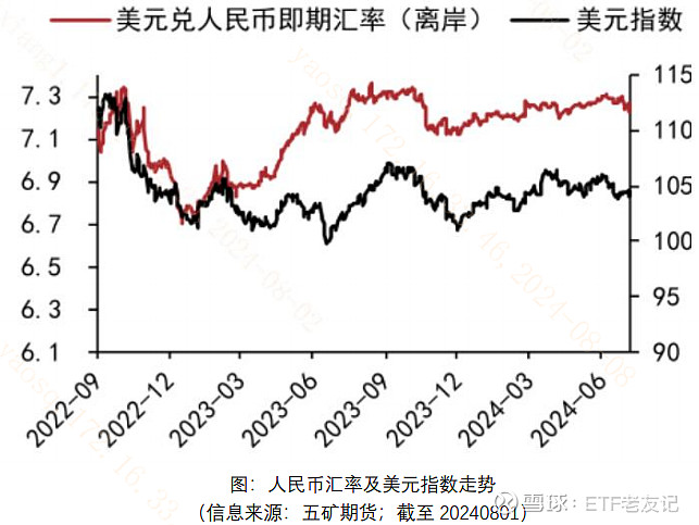 在岸人民币兑美元收盘报7.2254 下跌85点