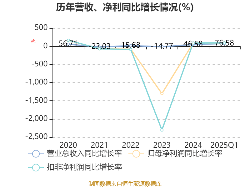东瑞股份：4月销售生猪收入2.23亿元