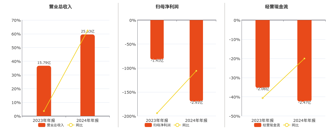 深圳新星：全资子公司洛阳新星增资扩股引入投资者