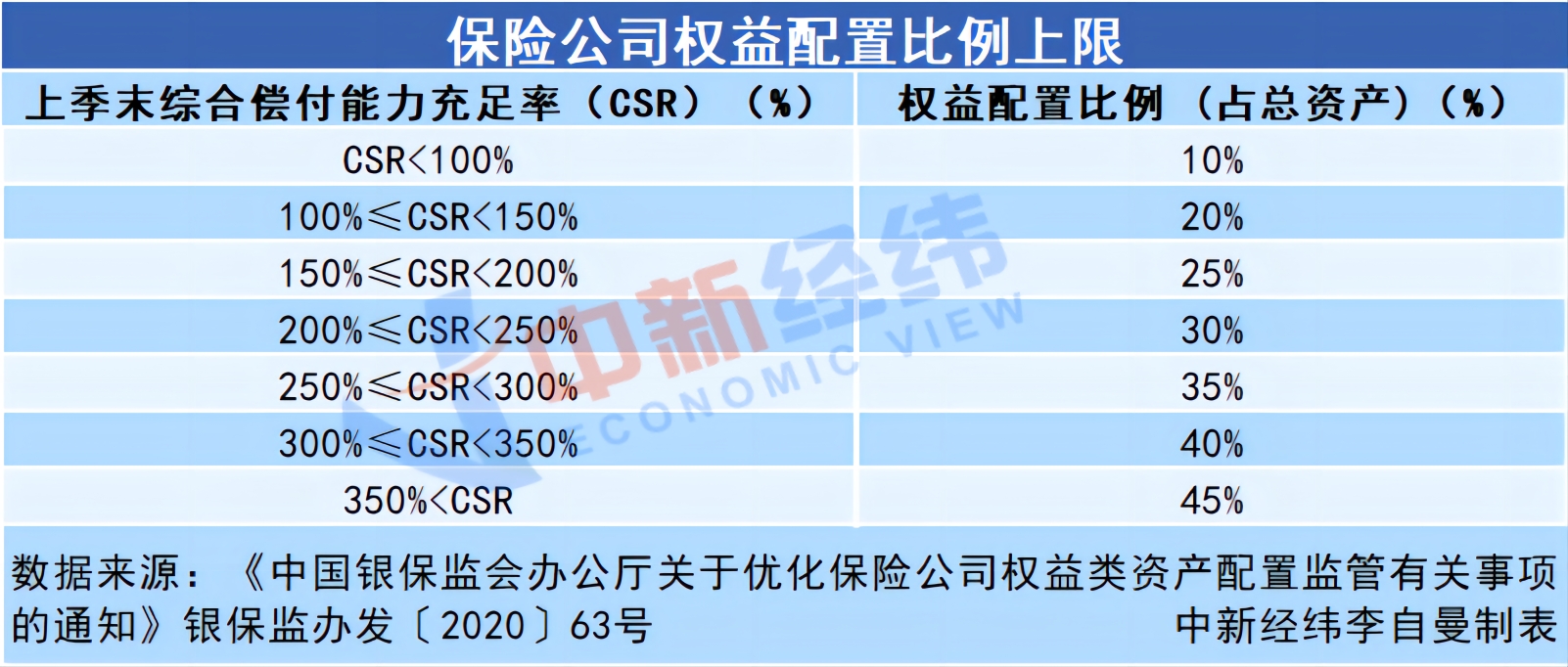 超2000亿！长期股票投资试点改革加速 险资积极入市