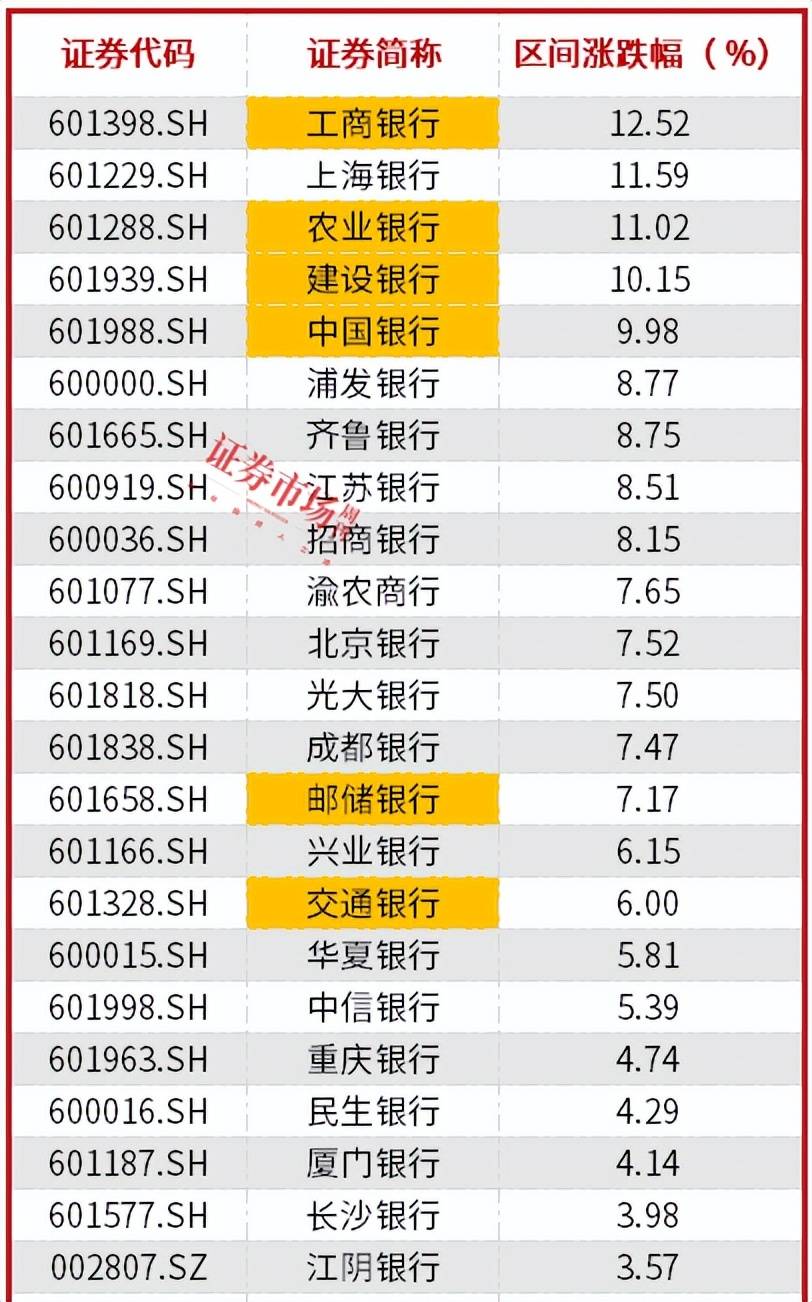 超2000亿！长期股票投资试点改革加速 险资积极入市