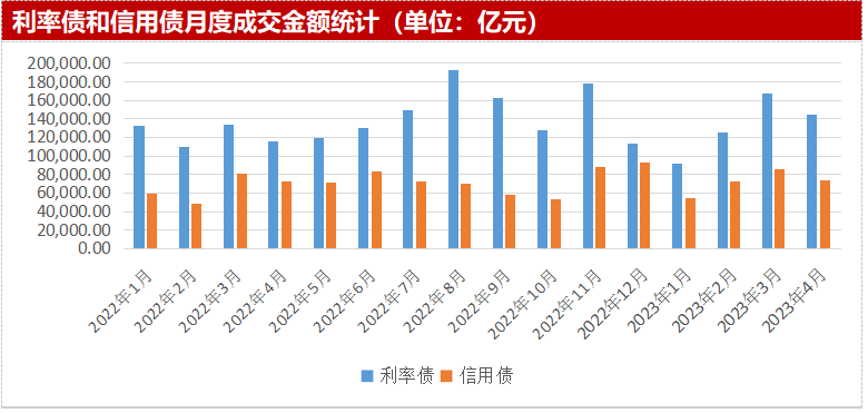 “双降”落地如何影响债市？长债利率不降反升，震荡市或持续