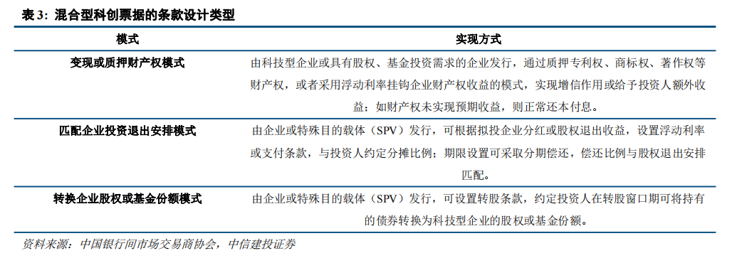 政策支持股权投资机构发行科创债，创投募资端有望拓展更多资金来源