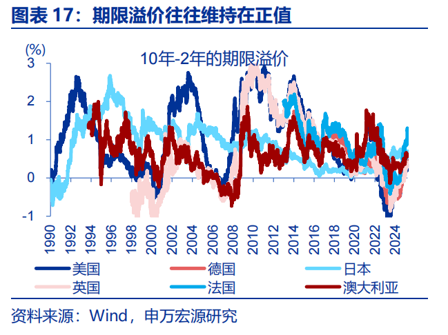 “双降”落地如何影响债市？长债利率不降反升，震荡市或持续