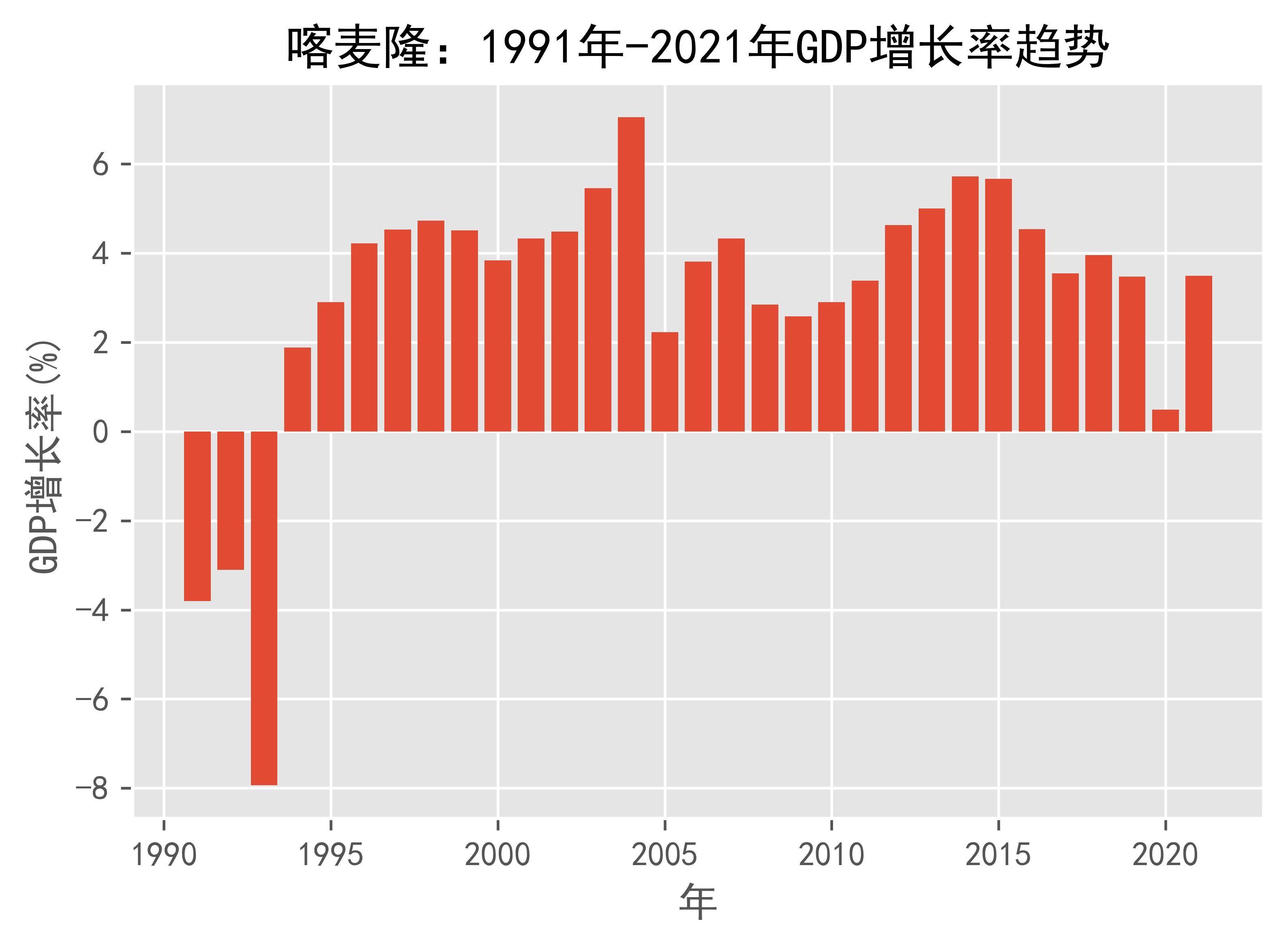 喀麦隆参加世界银行和国际货币基金组织的春季会议