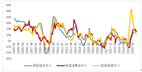 利比里亚获科威特阿拉伯经济发展基金公路建设项目融资承诺