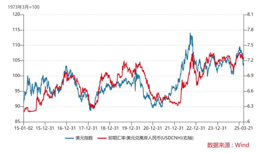 2025年3月南非PPI同比增长1.5%
