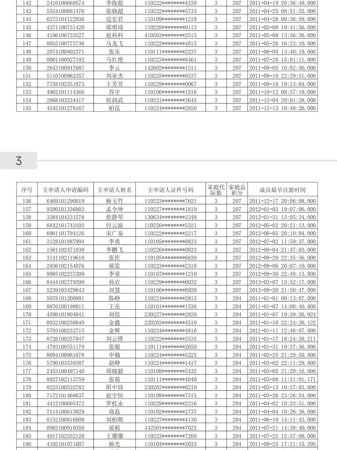 北京再增2万个新能源指标，向无车家庭“一次性”释放11.84万个