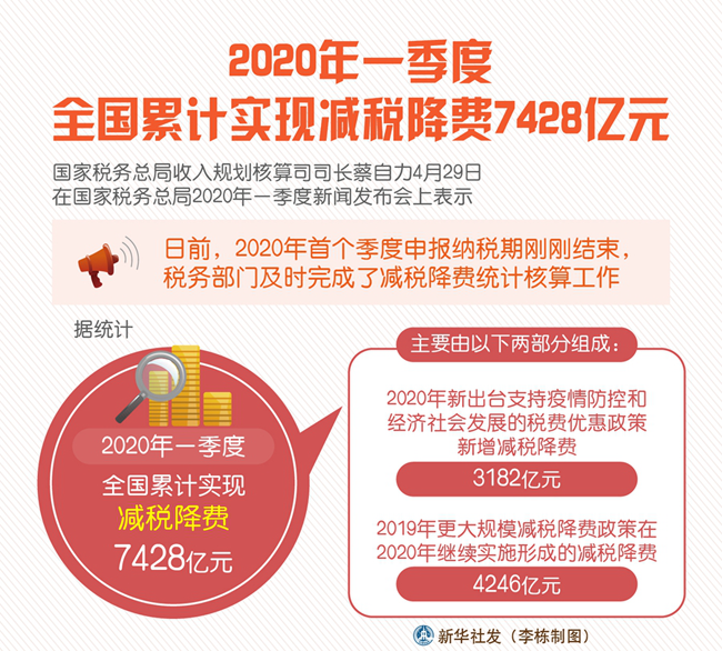 金融监管总局：一季度普惠小微贷款保持高增！