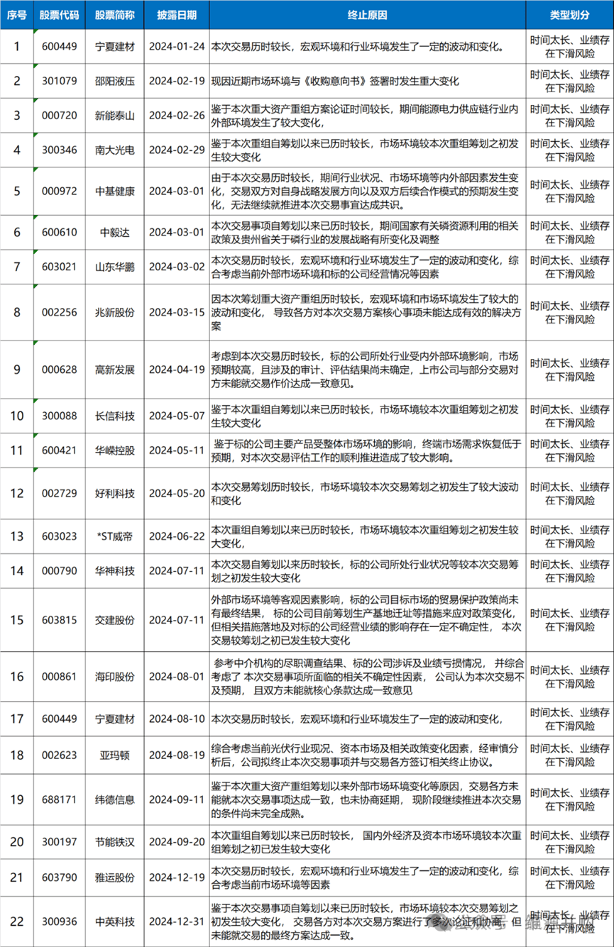 上市公司重大资产重组新规落地