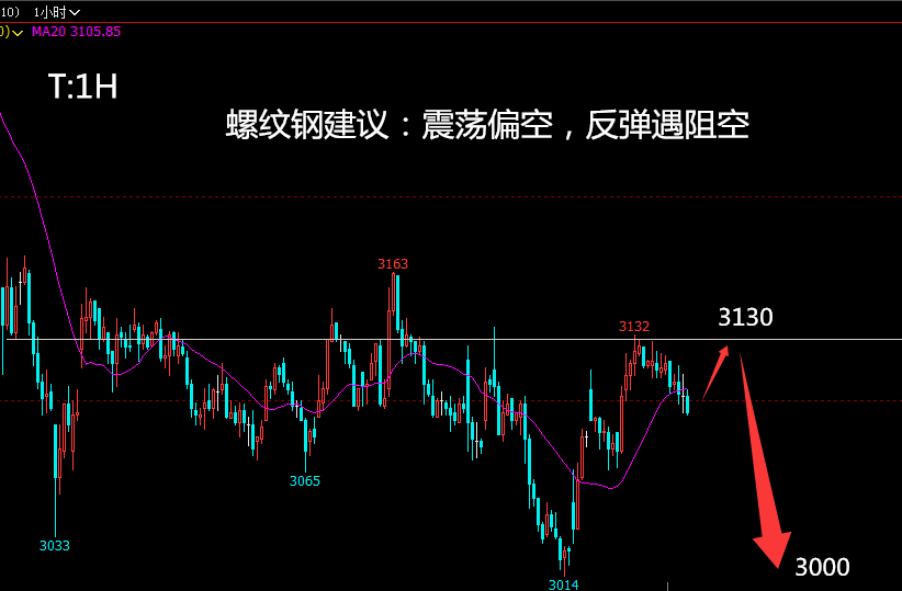 外部需求疲软冲击摩洛哥经济