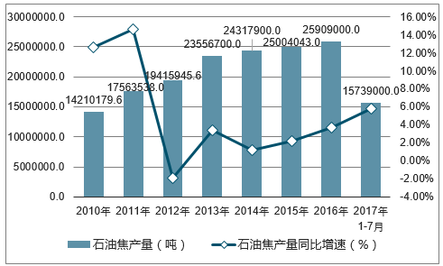 加纳连续5年未吸引到石油行业投资