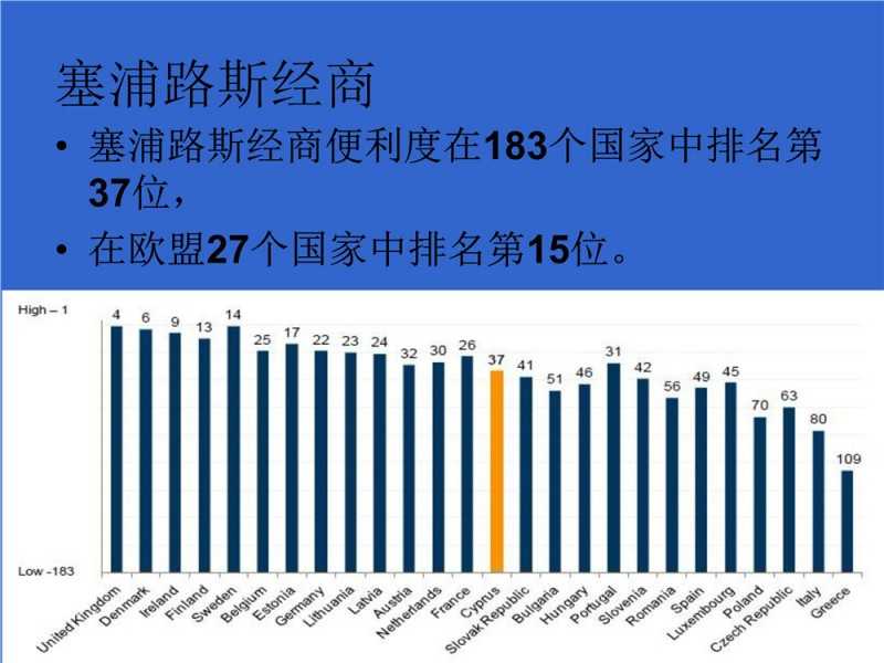 塞浦路斯购物中心市场持续扩张，2024年销售额达6.5亿欧元