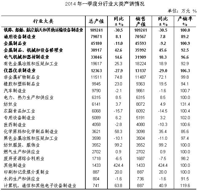 韩国研究机构下调经济增长预测至0.7%