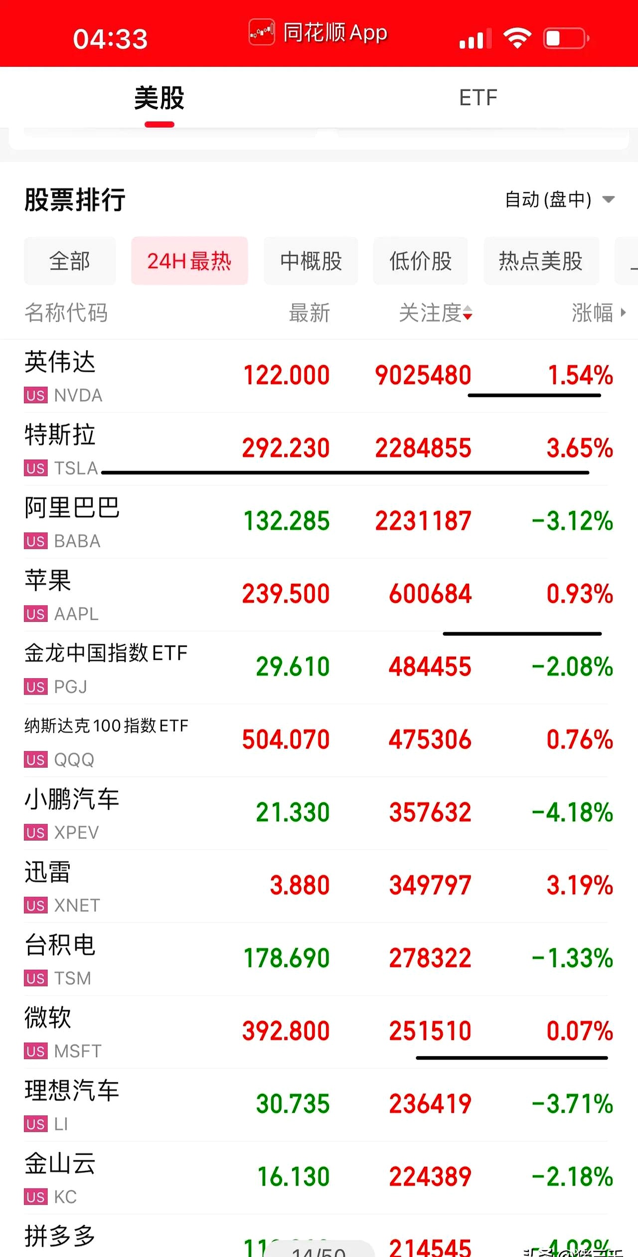 美股，本周大涨！