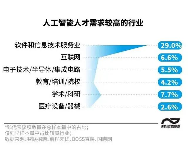 人工智能重塑薪酬管理