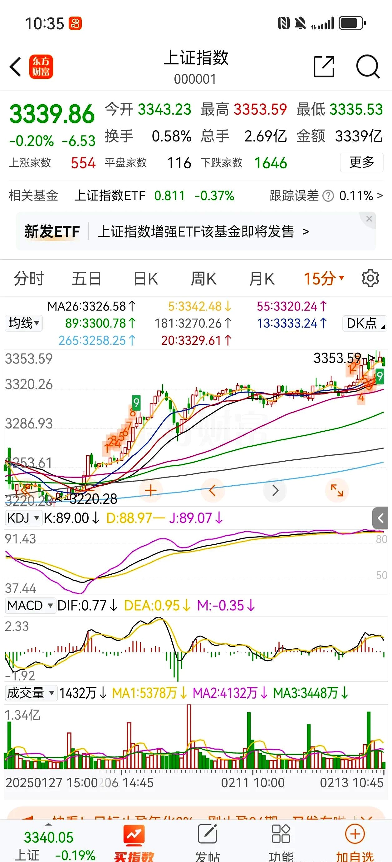 可转债市场开盘震荡 百润转债上涨3.22%