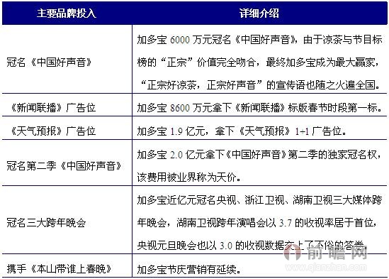加多宝独家冠名《亚洲新声》！5月23日开播蓄势待发