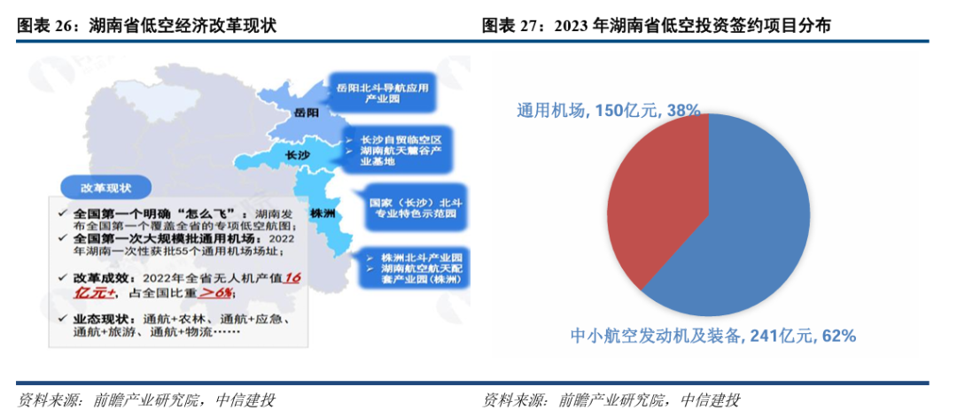 苏州低空经济产业专项母基金登记成立 出资额20亿