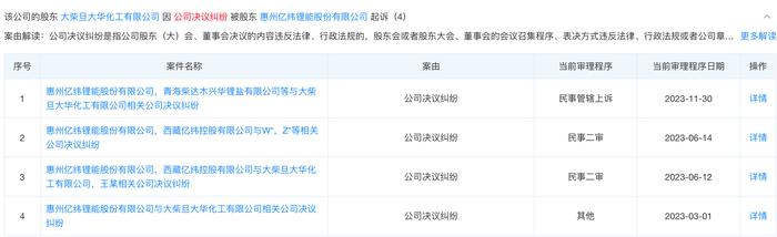 蓝晓科技欠款案一审胜诉 三达膜上诉震动盐湖提锂产业链