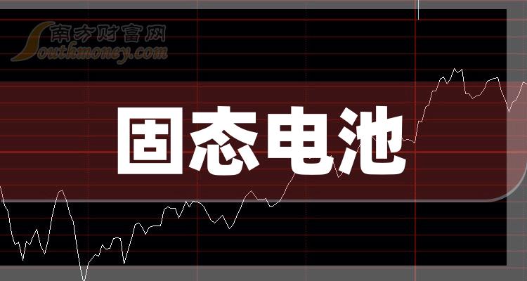洁美科技：控股子公司与固态电池生产企业签订战略合作框架协议