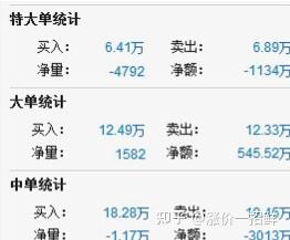 拉芳家化5月21日龙虎榜数据