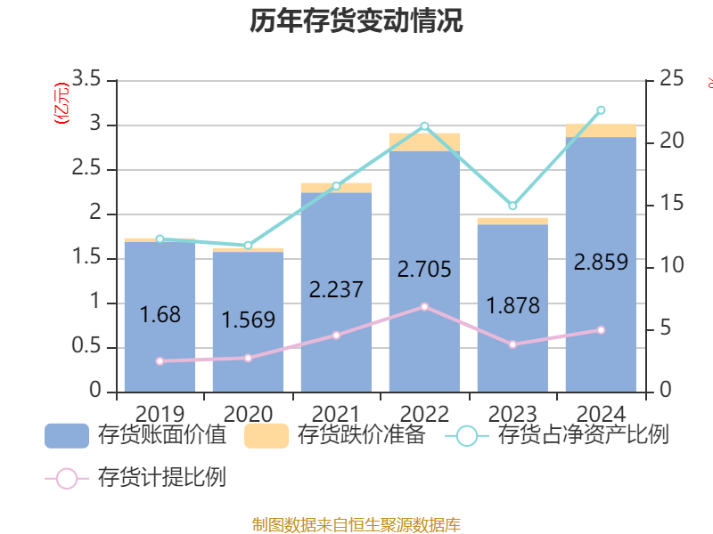 苏州龙杰龙虎榜：营业部净卖出6216.05万元