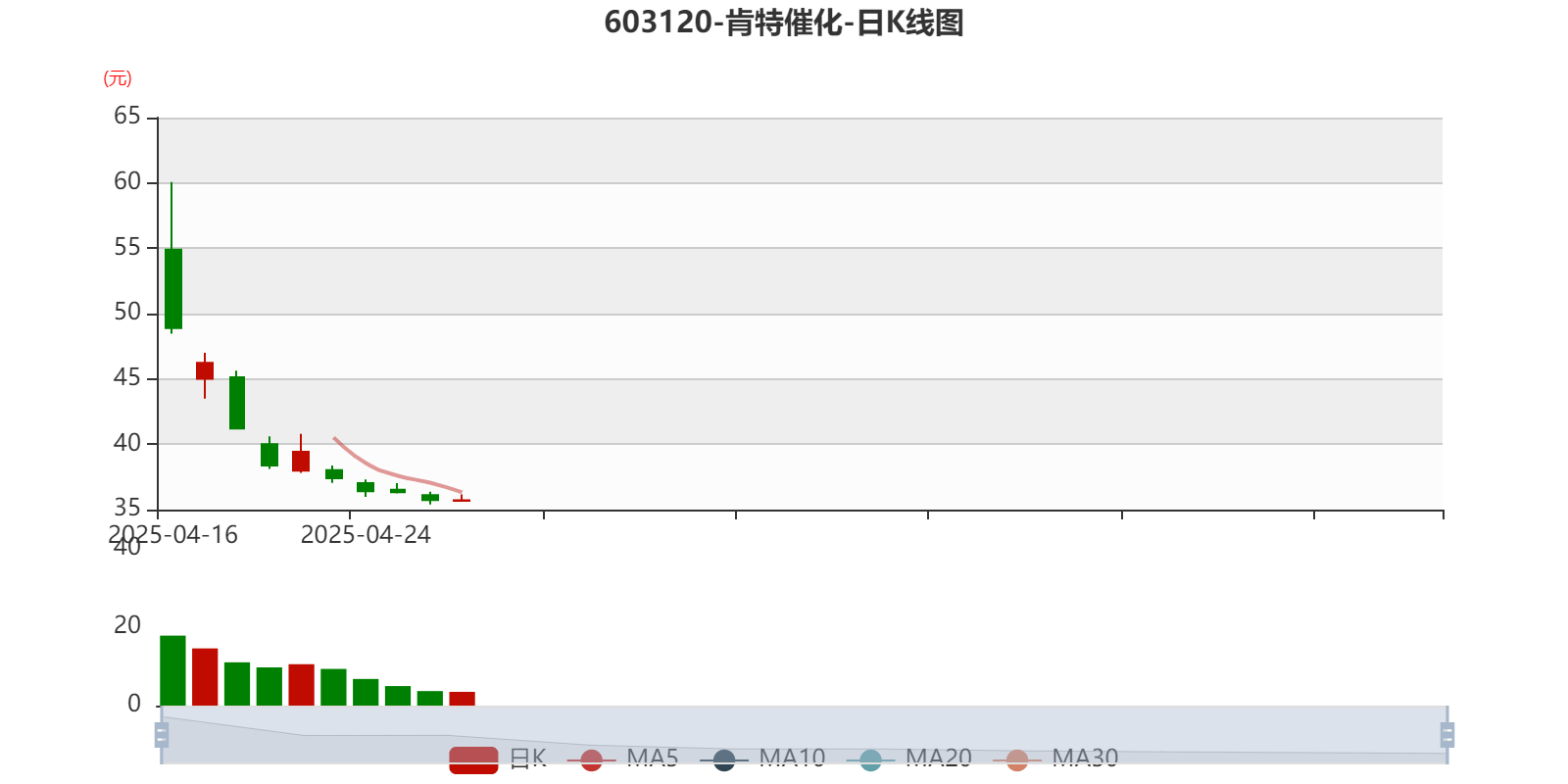 肯特催化龙虎榜：营业部净买入1824.38万元